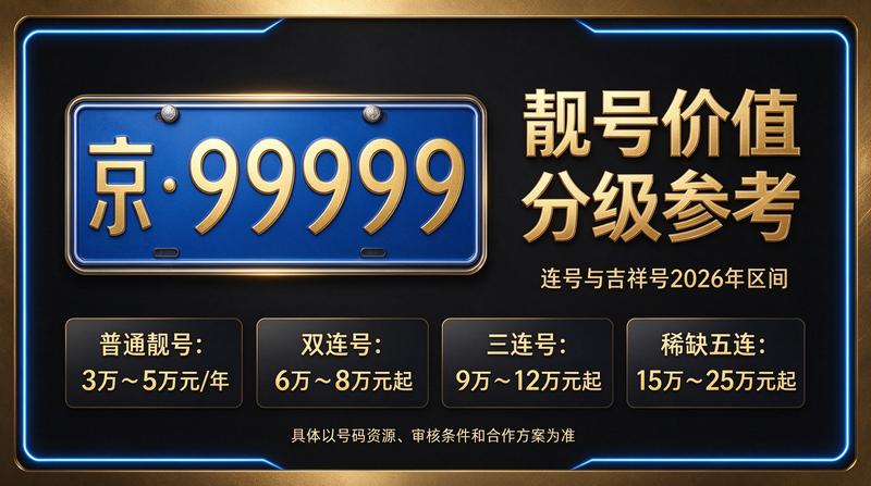 2026年北京车牌指标获取新趋势